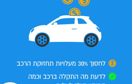 איך תמצאו את המוסך הקרוב ביותר אליכם  באמצעות אפליקציית אנגי’?